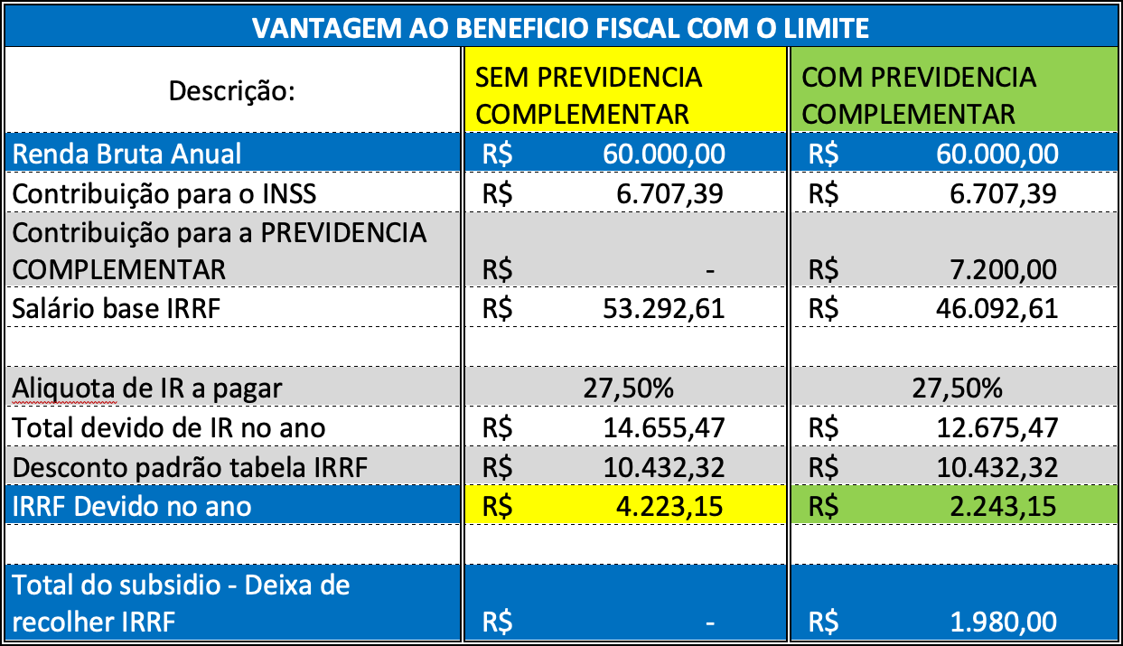 Aportes para benefício fiscal podem ser feitos até 28 de dezembro OABPrevPR Aportes para benefício fiscal podem ser feitos até 28 de dezembro OABPrevPR